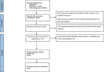 Dynamic changes in metabolites of the kynurenine pathway in Alzheimer’s disease, Parkinson’s disease, and Huntington’s disease: A systematic Review and meta-analysis